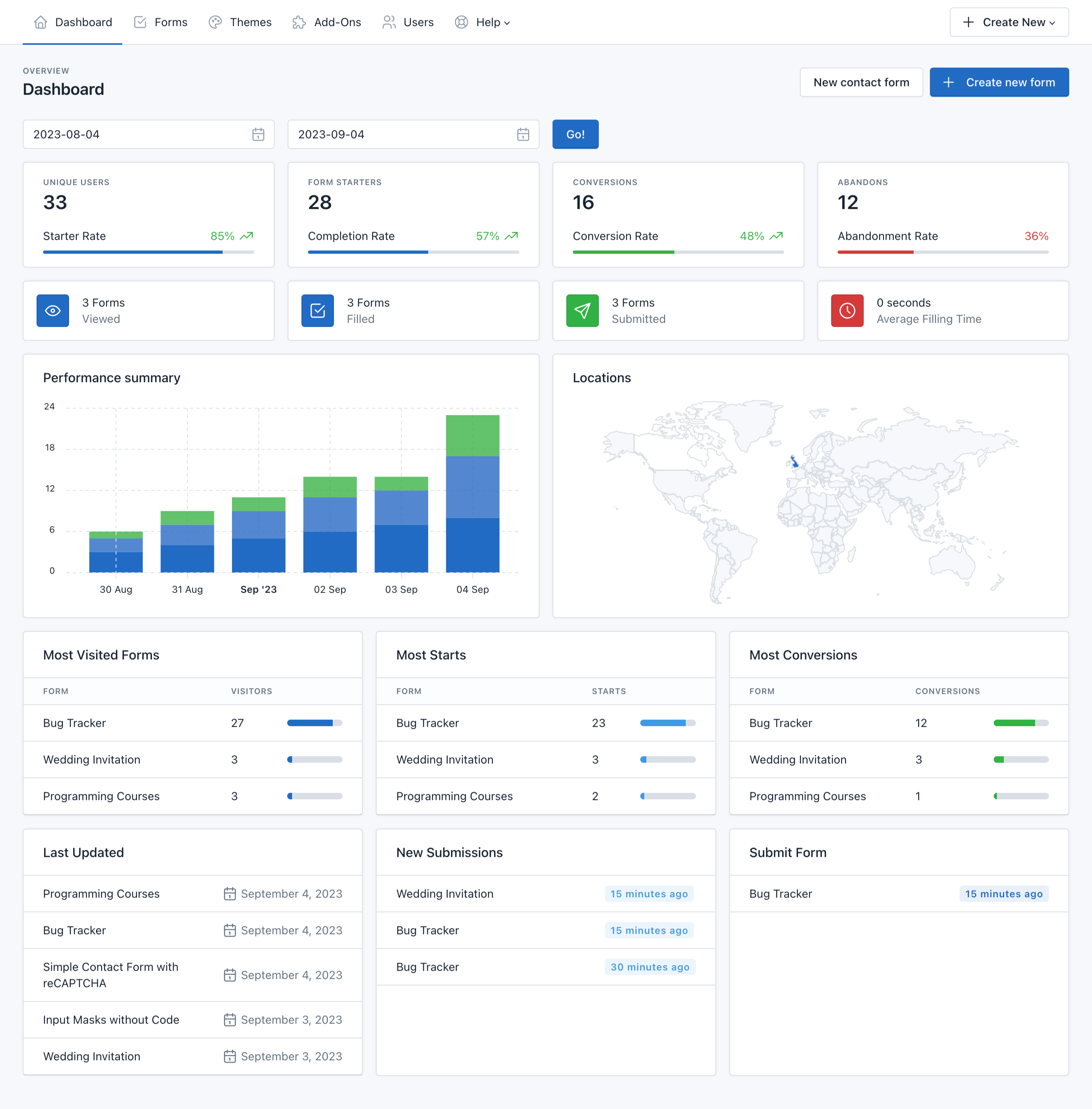 Verso Forms - Dashboard